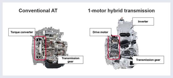 Comparison of AT and 1-motor hybrid transmission