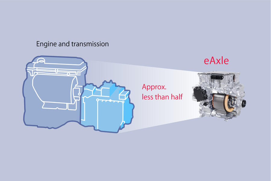 Features of an e-Axle