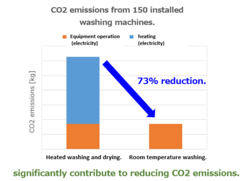 CO2 emission graph.png