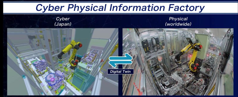 Cyber Phisical Information Factory.png