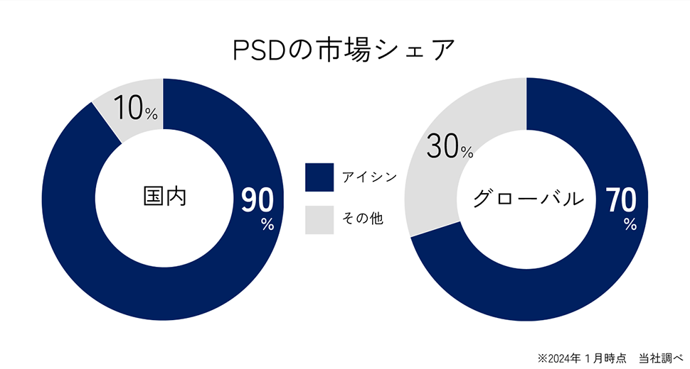 ドア内蔵型PSD
