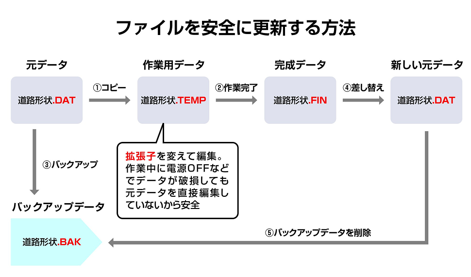 eAxle（イーアクスル）