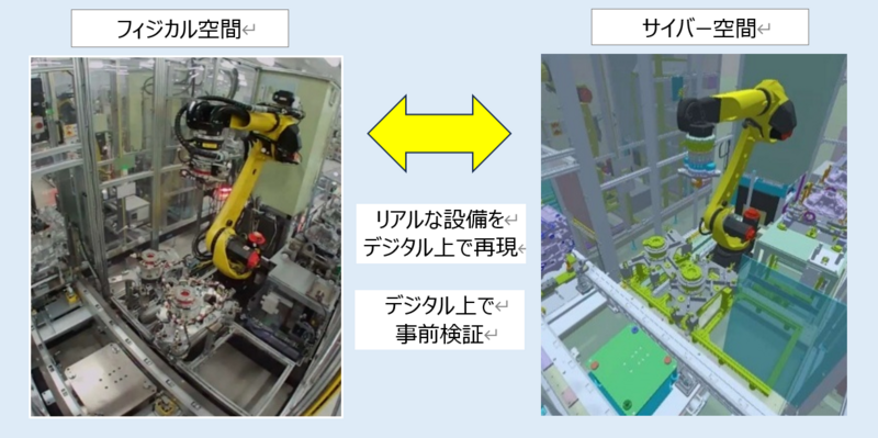 ロボットによるリアルなフィジカル空間の工程を、バーチャル上再現.png