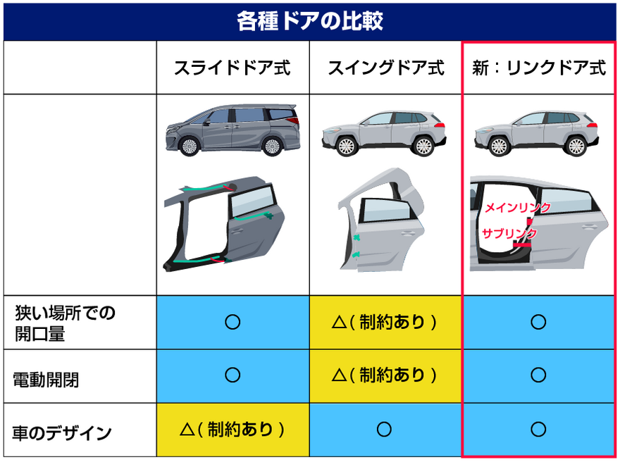各種ドアの比較表.png