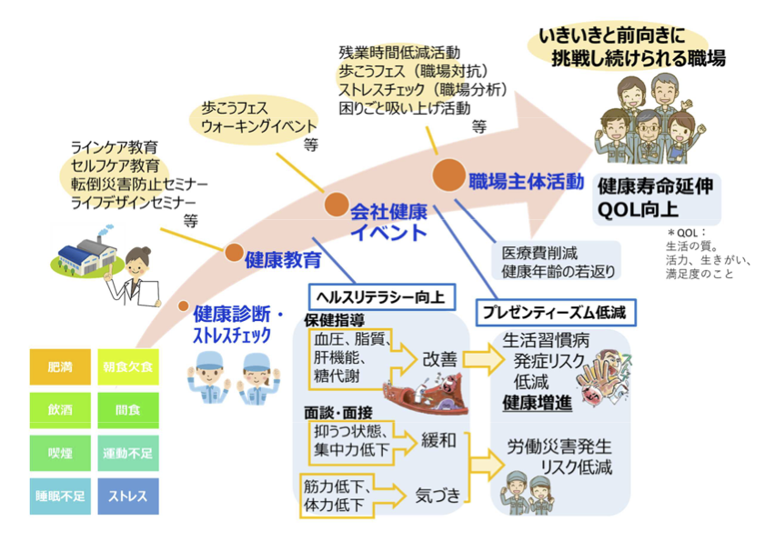 AKスマートプロジェクト