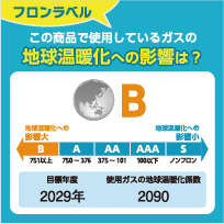 この商品で使用しているガスの地球温暖化への影響は？