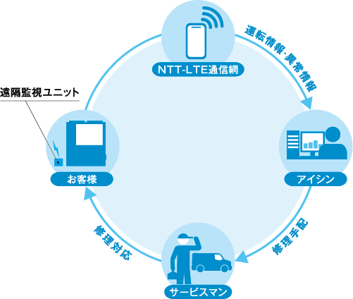 ネットワークイメージ図