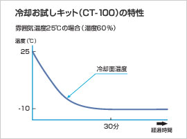 pLbgiCT-100j̓
