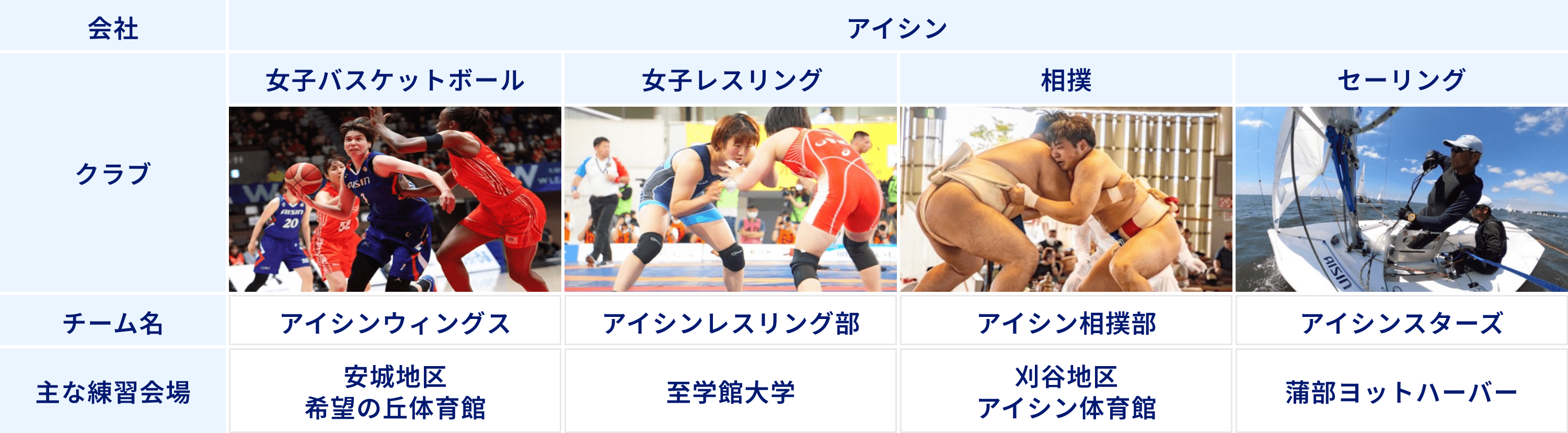 女子バスケットボール、女子レスリング、相撲、セーリング